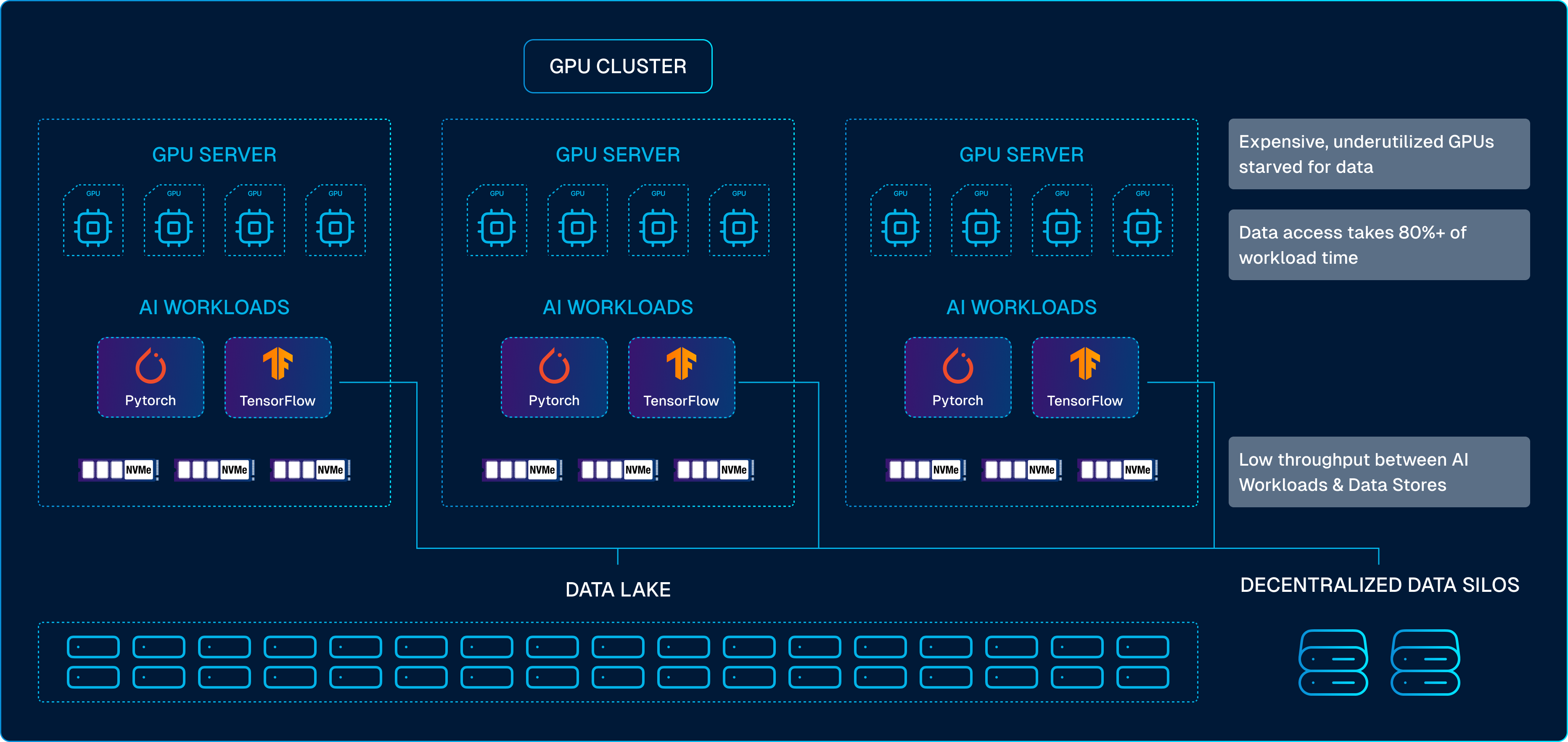 その他 IO DATA Alluxio - AI Acceleration Platform